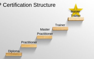 NLP Practitioner Certification