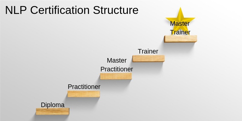 nlp practitioner certification