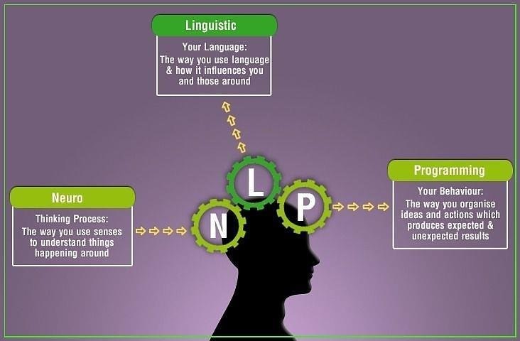 nlp process